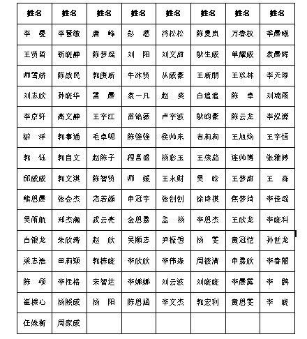 5710